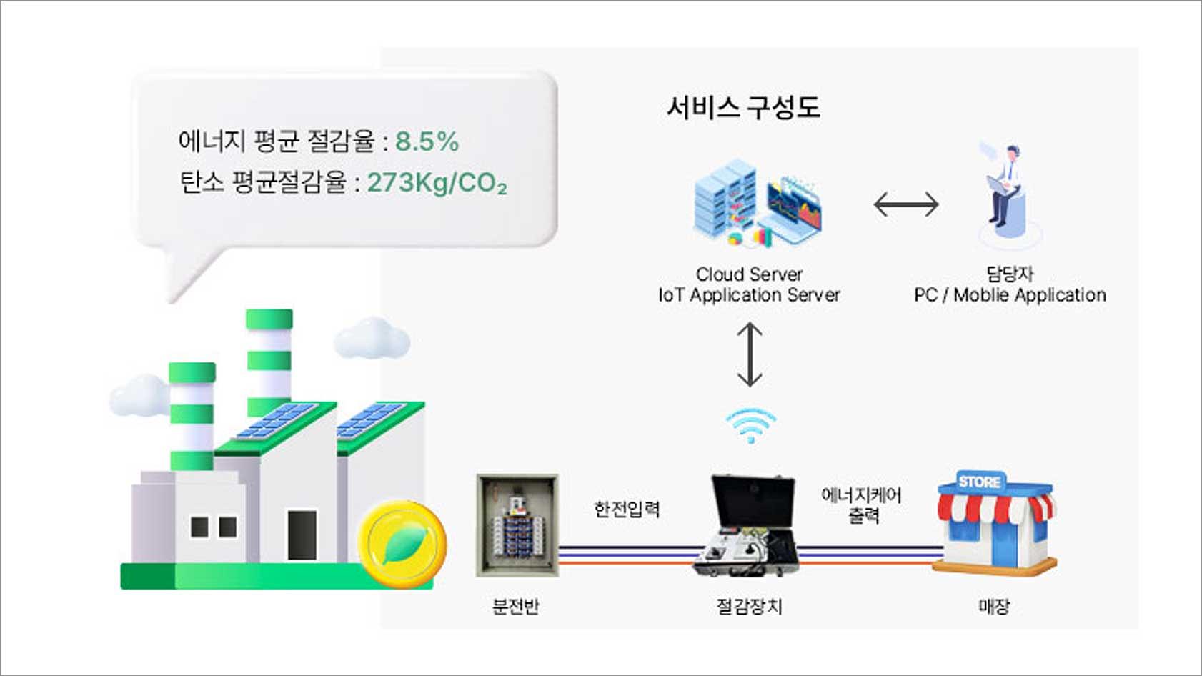 두번째 단체 활동 이미지