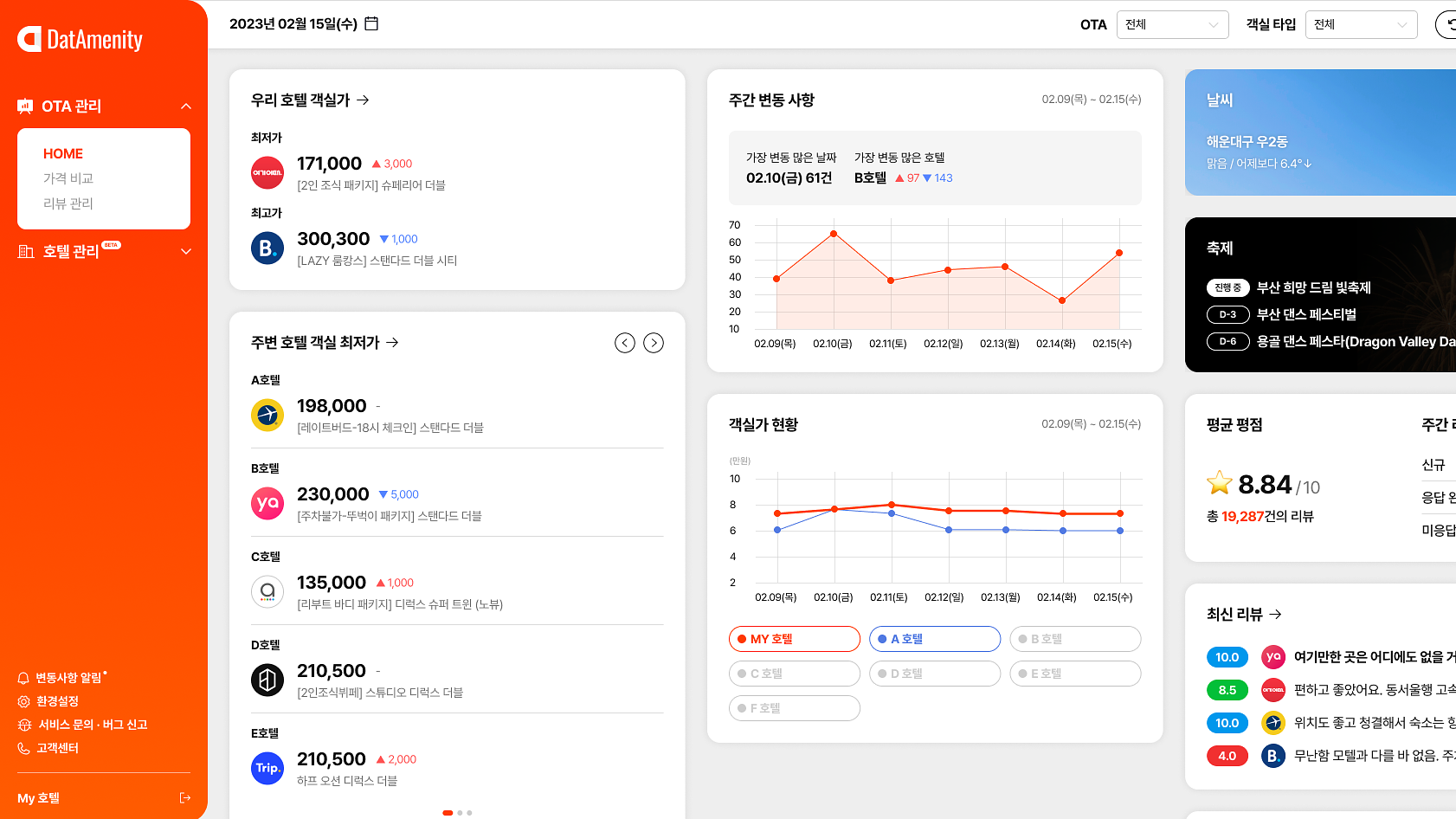 두번째 단체 활동 이미지