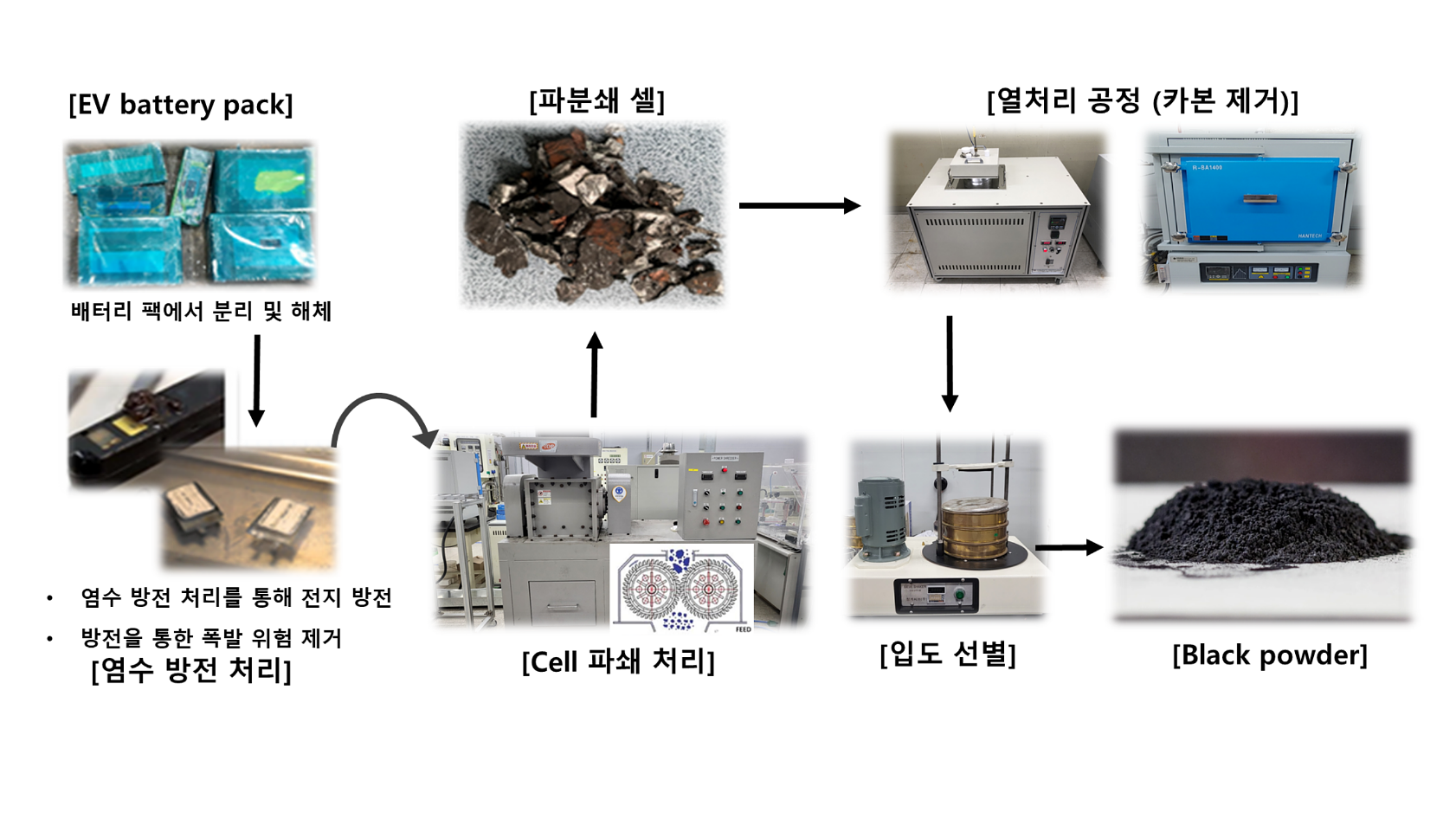 두번째 단체 활동 이미지